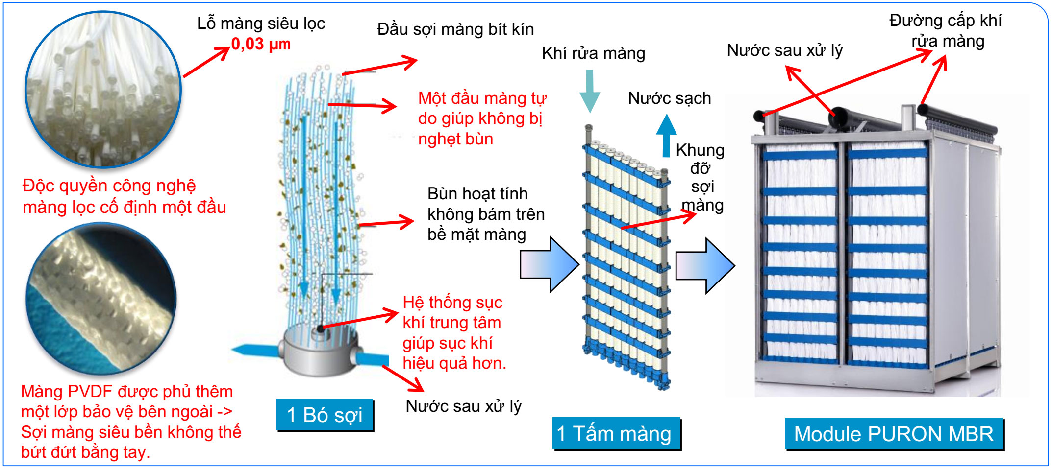 báo giá hệ thống xử lý nước thải y tế