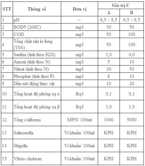 công nghệ xử lý nước thải y tế