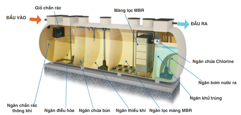 máy xử lý nước thải y tế